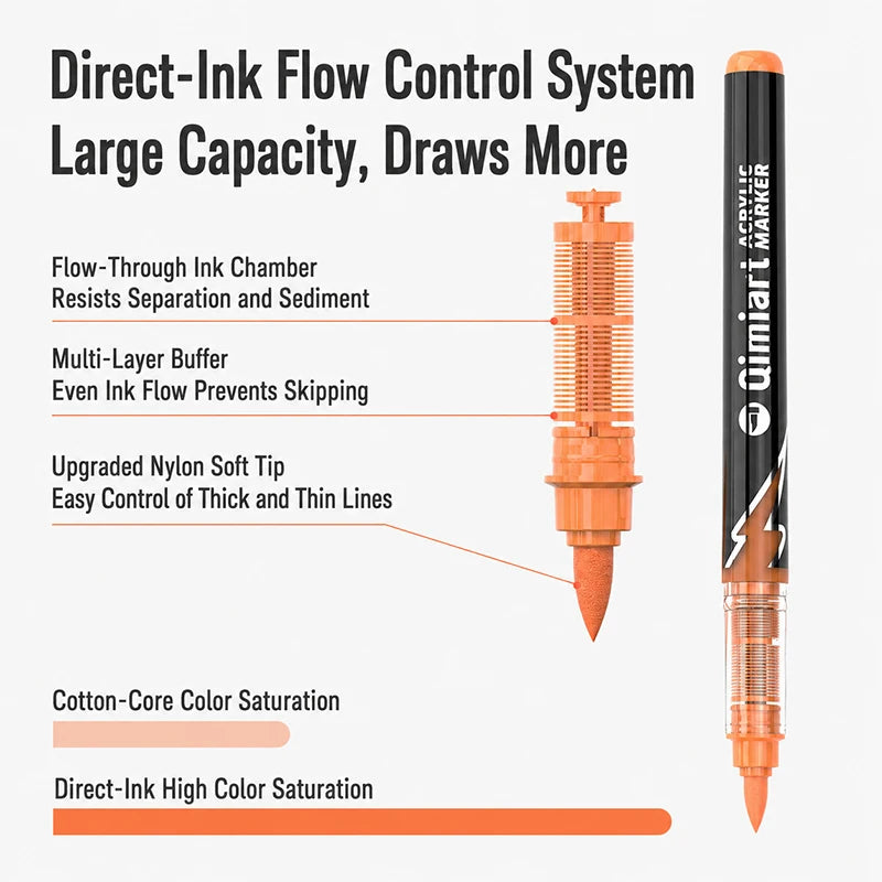LANGUO Direct-ink Acrylic Markers 24/36/60 Colors Acrylic Paint Markers DIY Hand Drawn Graffiti Direct Liquid Brush Paint Pens